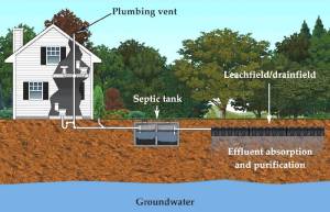 septic_system