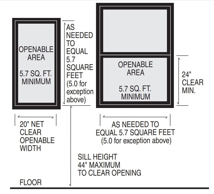 Egress Window Sizing Arch Inspections Llc