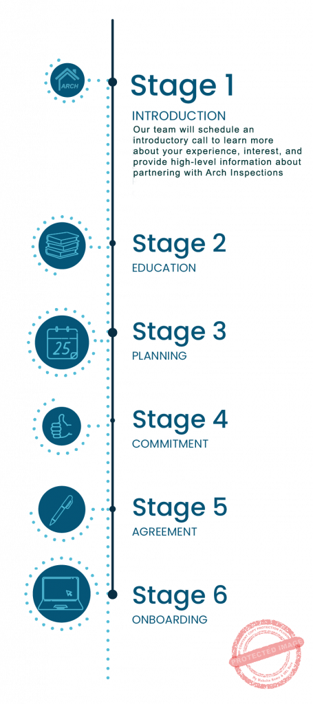 Arch_Inspections_Partnerships_TimelineVertical