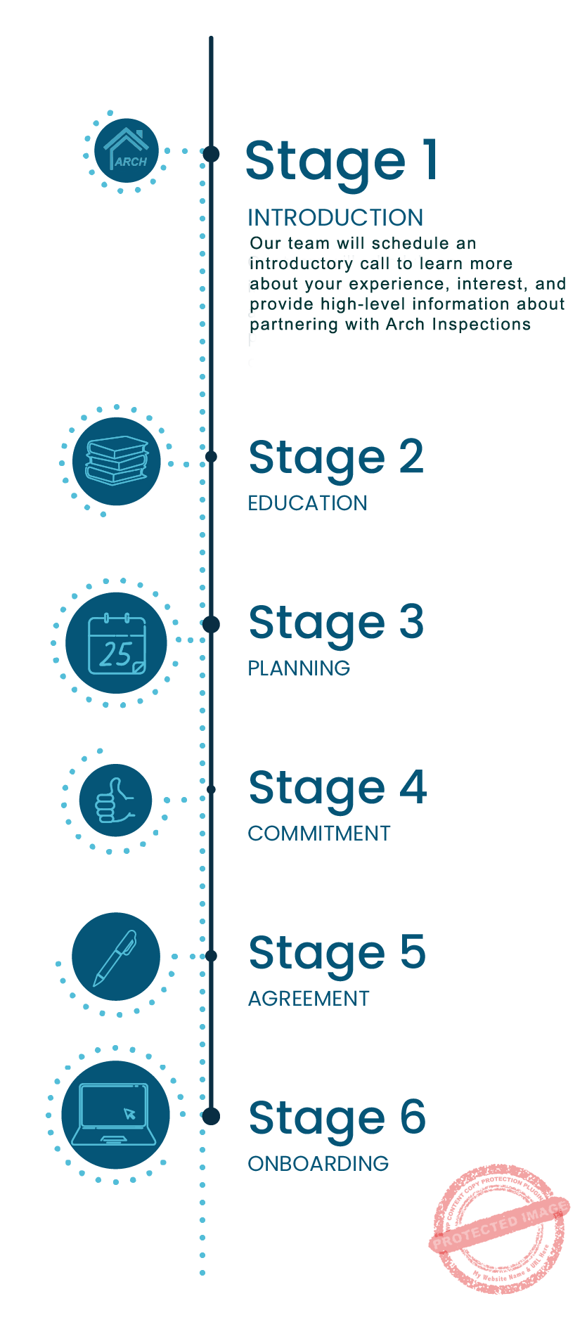 Arch_Inspections_Partnerships_TimelineVertical