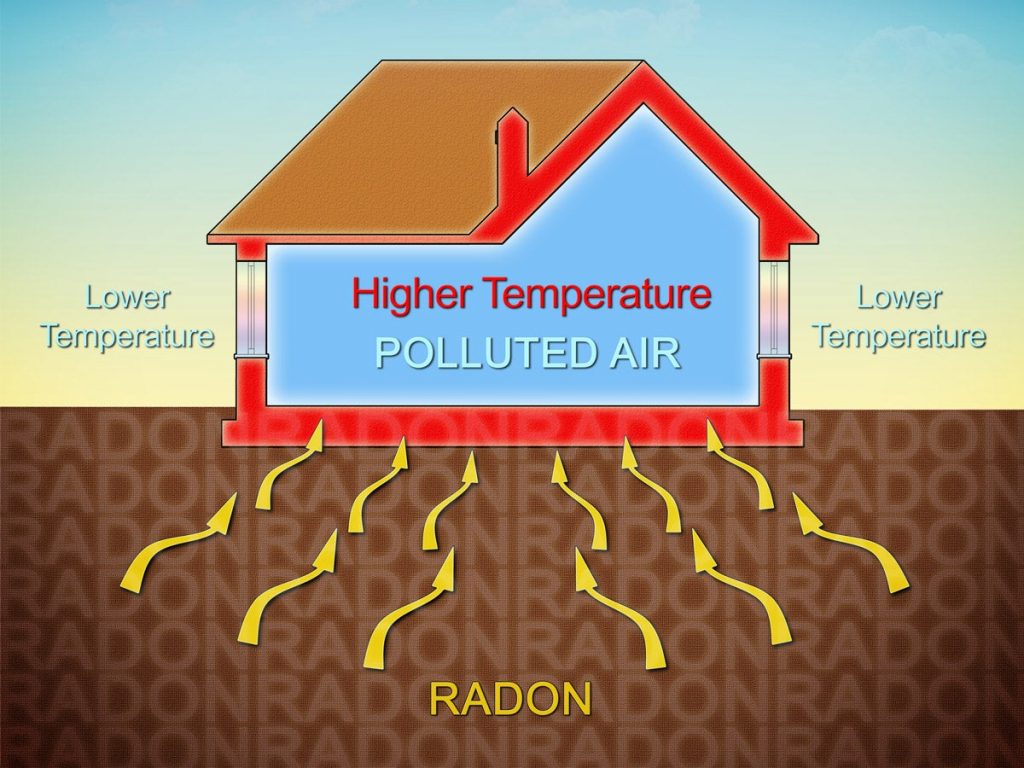 Radon Inspection Arch Inspections Llc 1280